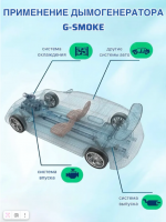Генератор дыма "G-Smoke" Mini Арт. GS-M