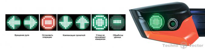 7202 TAB Стенд сход-развал 3D Техно Вектор (на яму)